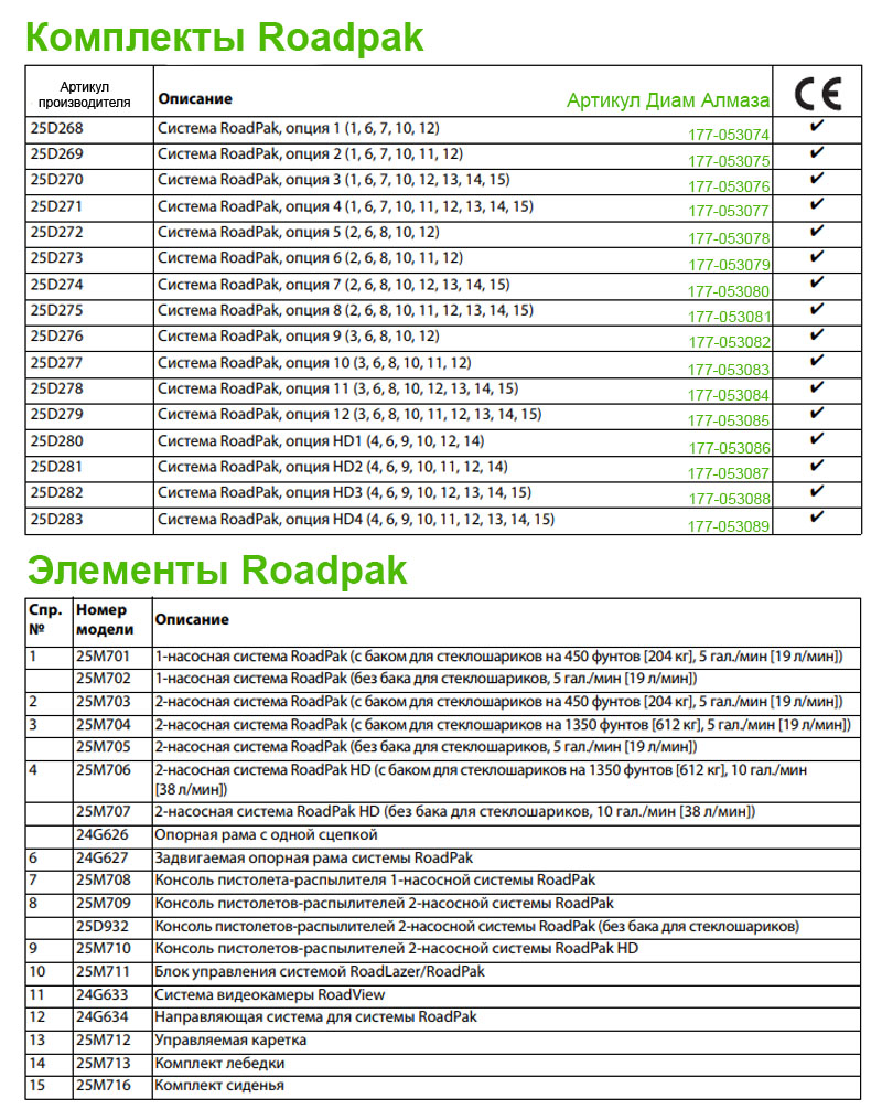  Модульная система разметки Graco Roadpak